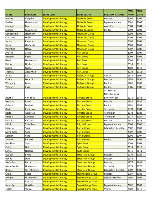 Alumni list of the lost - European Molecular Biology Laboratory