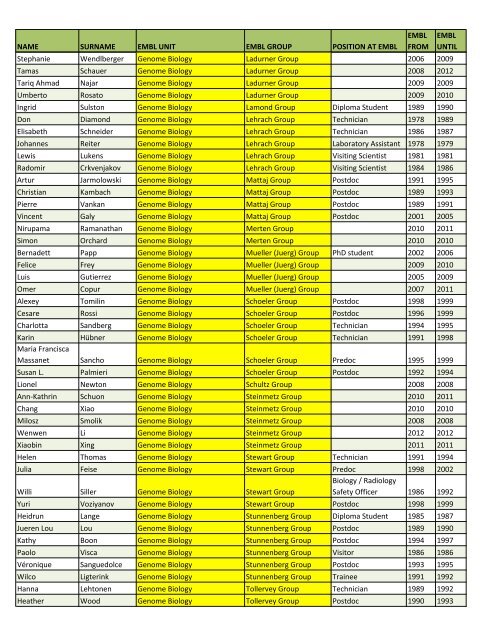 Alumni list of the lost - European Molecular Biology Laboratory