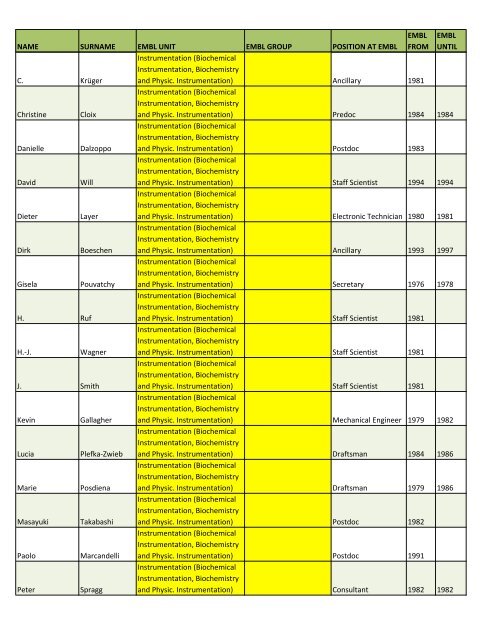 Alumni list of the lost - European Molecular Biology Laboratory