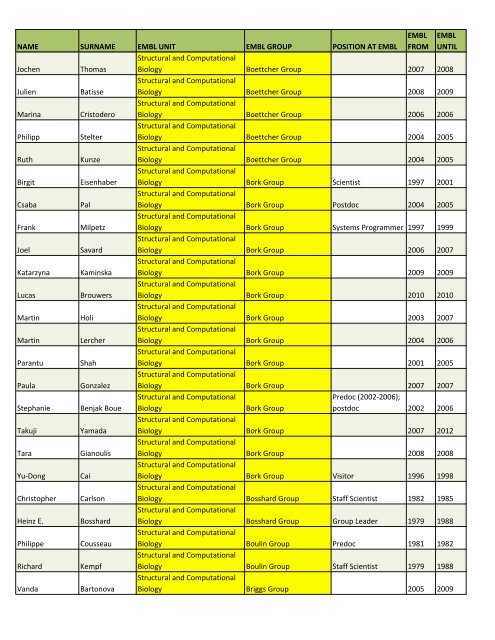 Alumni list of the lost - European Molecular Biology Laboratory