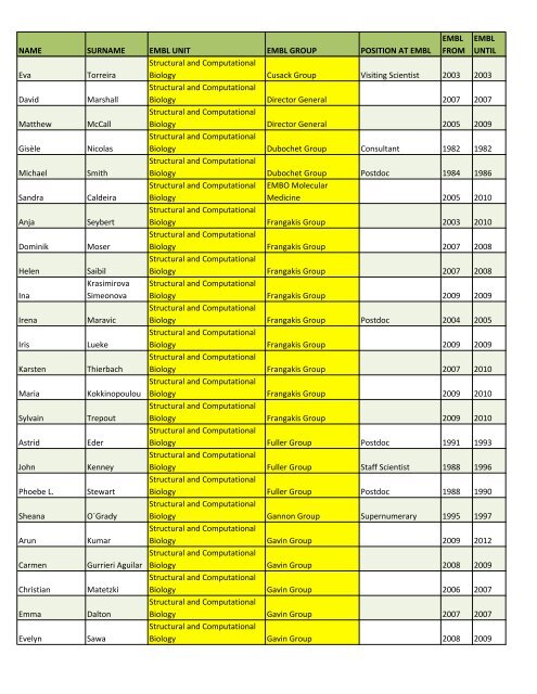 Alumni list of the lost - European Molecular Biology Laboratory