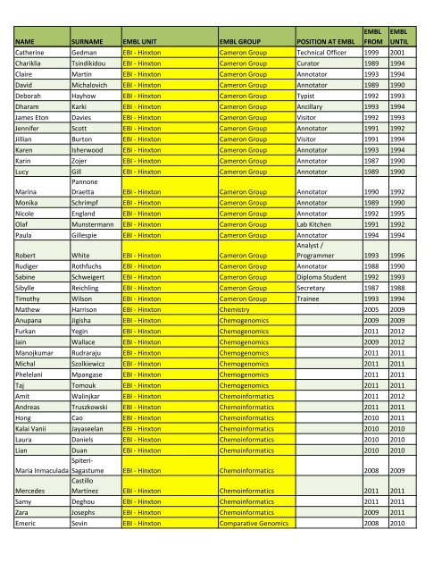 Alumni list of the lost - European Molecular Biology Laboratory