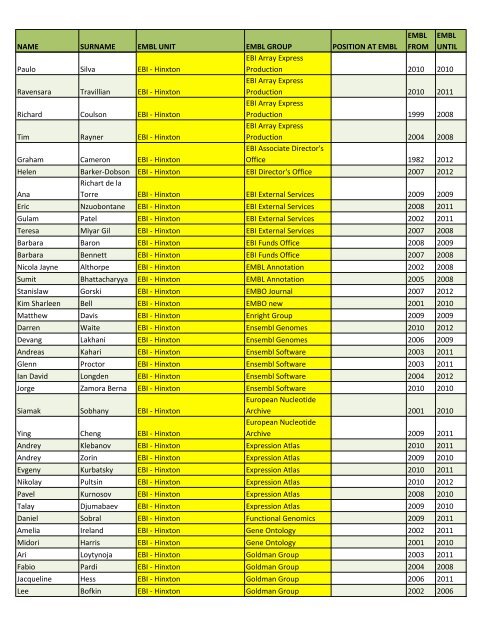 Alumni list of the lost - European Molecular Biology Laboratory