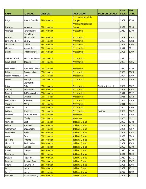 Alumni list of the lost - European Molecular Biology Laboratory