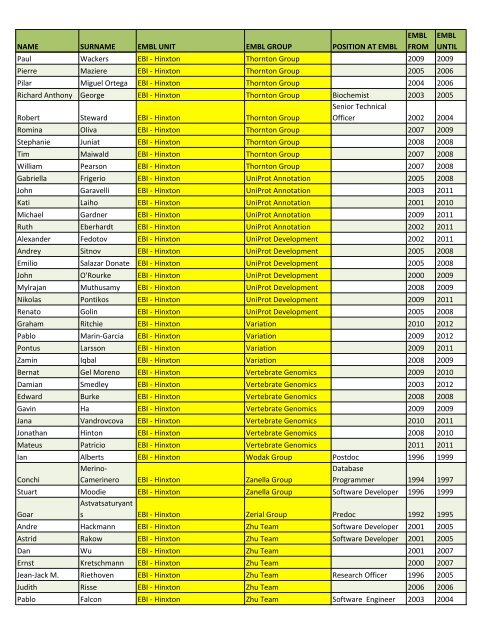 Alumni list of the lost - European Molecular Biology Laboratory