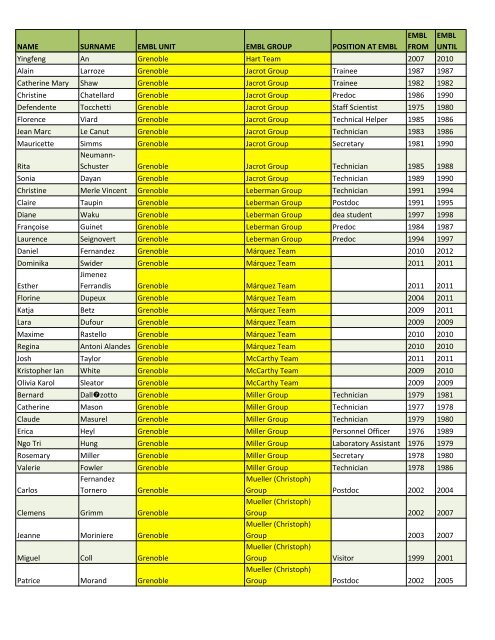 Alumni list of the lost - European Molecular Biology Laboratory