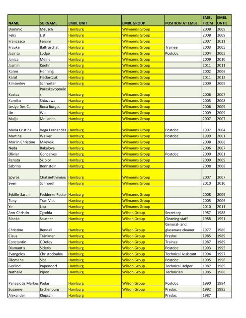 Alumni list of the lost - European Molecular Biology Laboratory