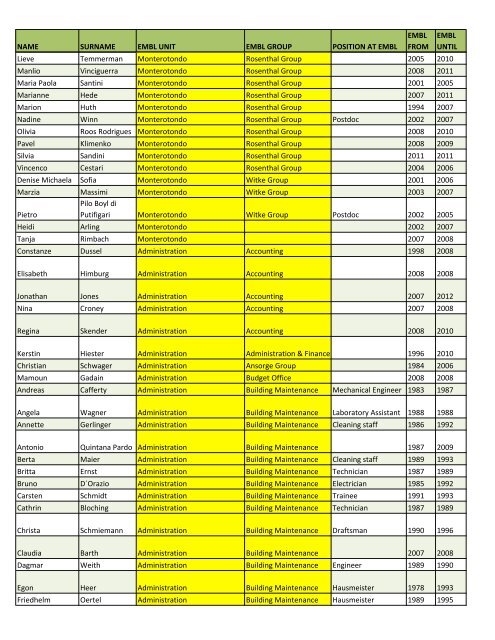 Alumni list of the lost - European Molecular Biology Laboratory