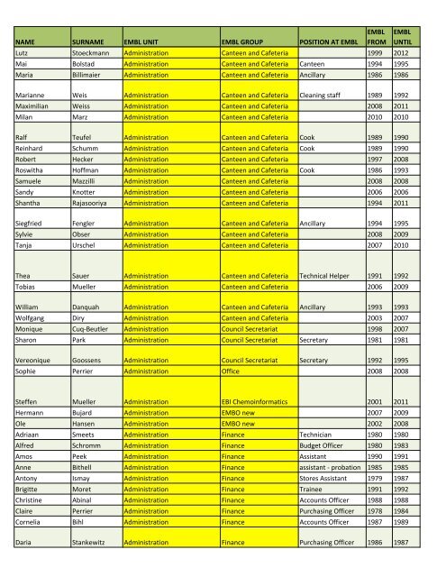 Alumni list of the lost - European Molecular Biology Laboratory