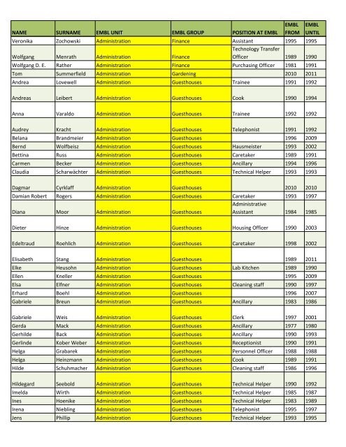 Alumni list of the lost - European Molecular Biology Laboratory