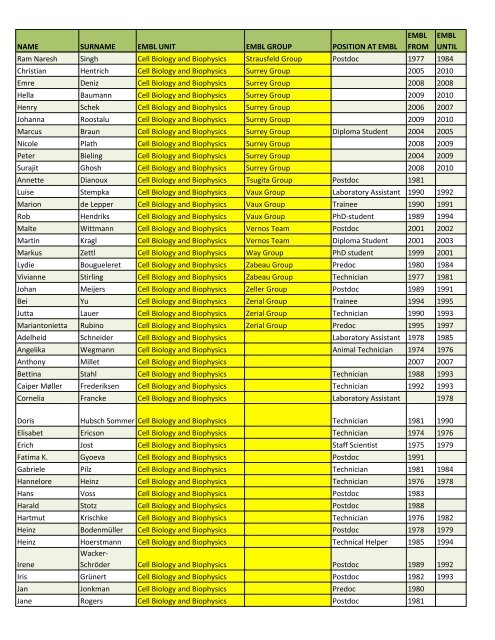 Alumni list of the lost - European Molecular Biology Laboratory