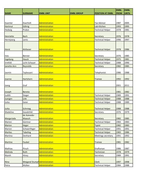 Alumni list of the lost - European Molecular Biology Laboratory