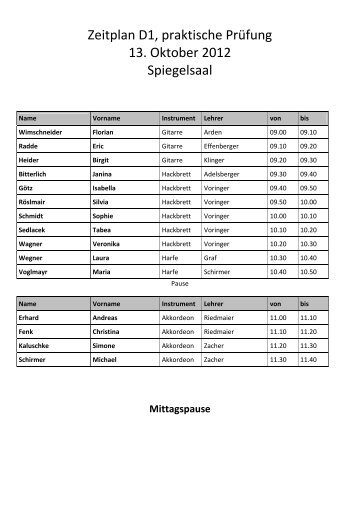 Zeitplan D1, praktische Prüfung 13. Oktober 2012 Spiegelsaal