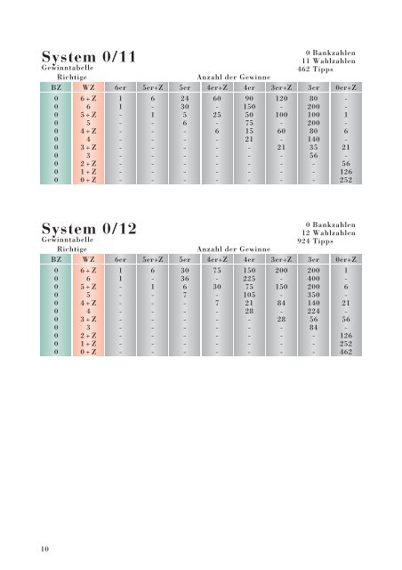 System 0/07 - win2day