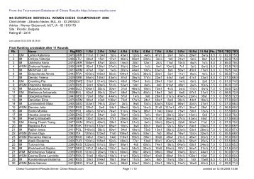 From the Tournament-Database of Chess Results http://chess ...