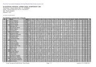From the Tournament-Database of Chess-Results http://chess ...