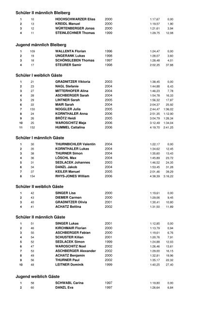 Ergebnisliste - Skiklub Schwaz