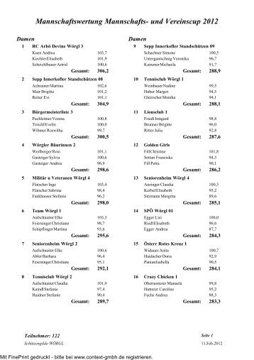 Mannschaftswertung Mannschafts- und Vereinscup 2012
