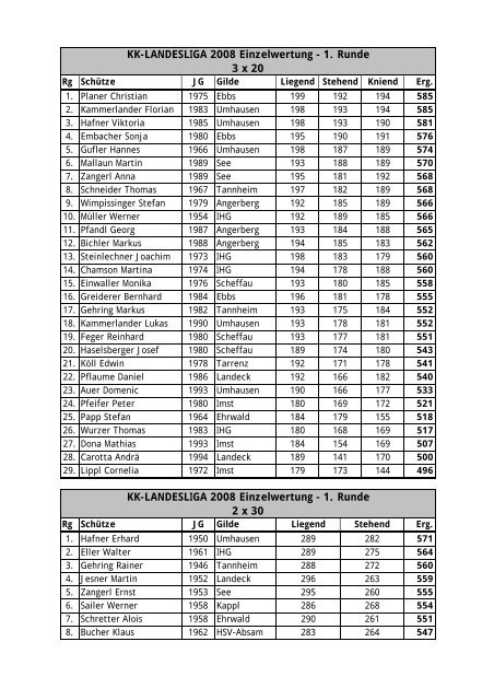 KK-LANDESLIGA 2008 Einzelwertung