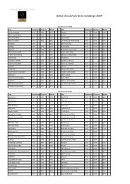 Dates d'ouverture de la vendange 2024 en Champagne