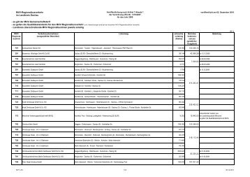 2009 1370 (Vertragsdatenbank Regbus bis 09 12 12) DAH - MVV