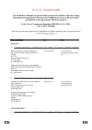 Int. Nr. 20 - Situation 16.12.2004 List of official or officially ... - IHK Trier