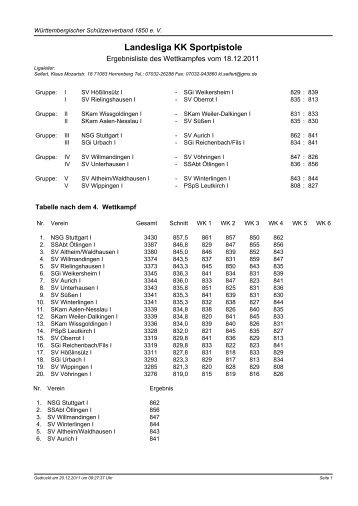 Landesliga KK Sportpistole - Württembergischer Schützenverband ...