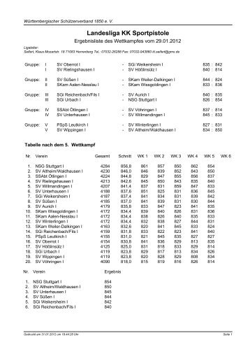 Landesliga KK Sportpistole - Württembergischer Schützenverband ...