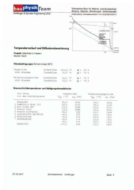 Bauphysikalisches Gutachten - Holzbau Winterling