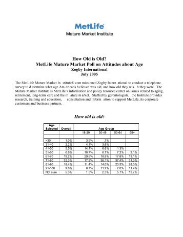 How Old is Old? MetLife Mature Market Poll on Attitudes about Age ...