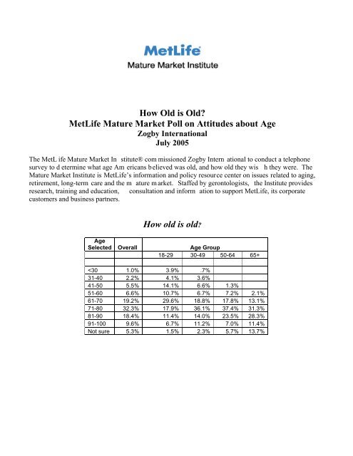 How Old is Old? MetLife Mature Market Poll on Attitudes about Age ...