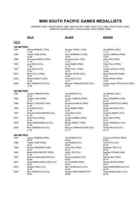 mini south pacific games medallists - Oceania Athletics Association