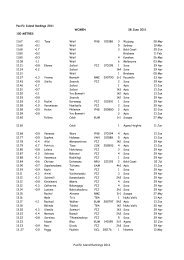 Pacific Island Rankings 2011 - Oceania Athletics Association