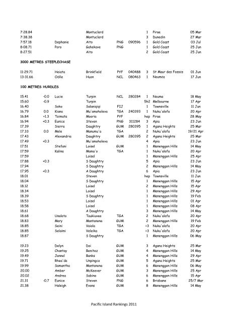 Pacific Island Rankings 2011 - Oceania Athletics Association