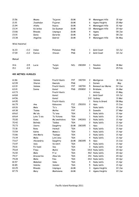 Pacific Island Rankings 2011 - Oceania Athletics Association