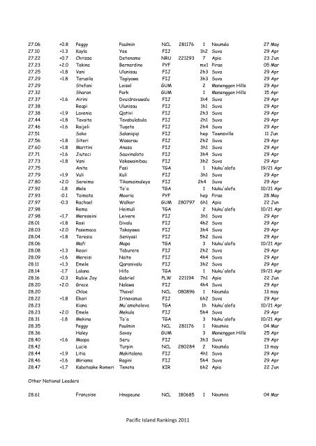 Pacific Island Rankings 2011 - Oceania Athletics Association