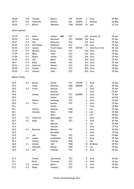 Pacific Island Rankings 2011 - Oceania Athletics Association