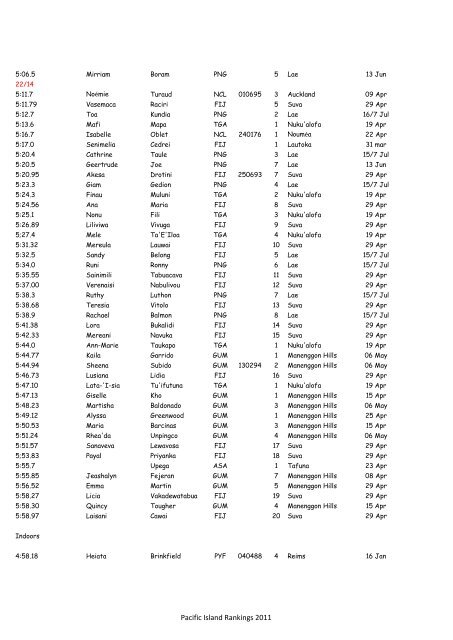 Pacific Island Rankings 2011 - Oceania Athletics Association