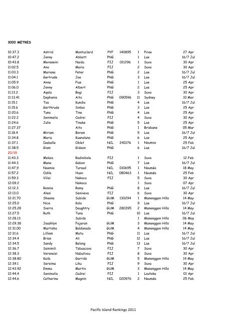 Pacific Island Rankings 2011 - Oceania Athletics Association