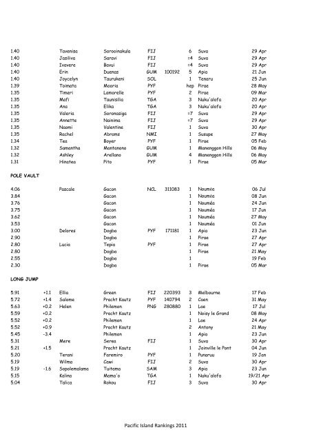 Pacific Island Rankings 2011 - Oceania Athletics Association