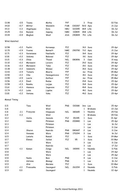 Pacific Island Rankings 2011 - Oceania Athletics Association