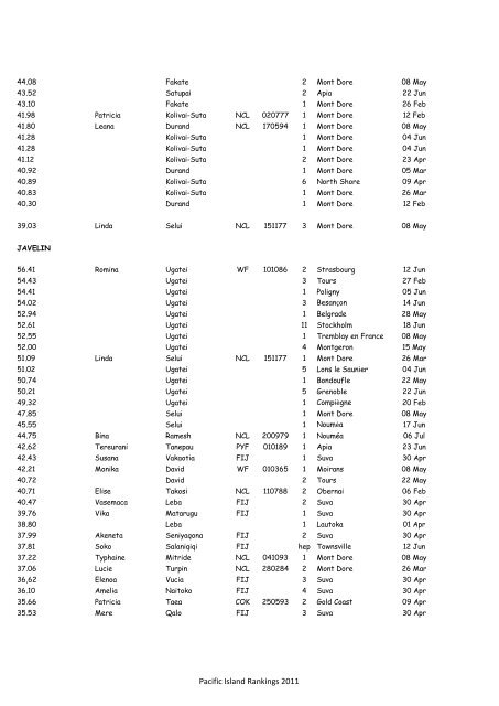 Pacific Island Rankings 2011 - Oceania Athletics Association