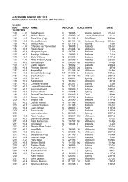 Aus Ranking List – Women (1 Jan-20 Nov