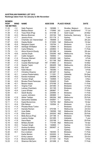 AUSTRALIAN RANKING LIST 2012 Rankings taken from 1st ...