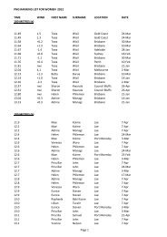 PNG Ranking Women May 2012 - Oceania Athletics Association