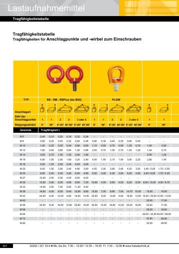 Katalogseite