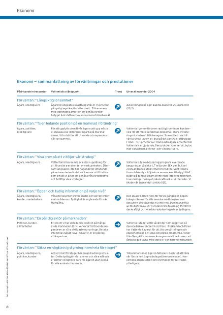 2004 (PDF 3706 kB) - Vattenfall