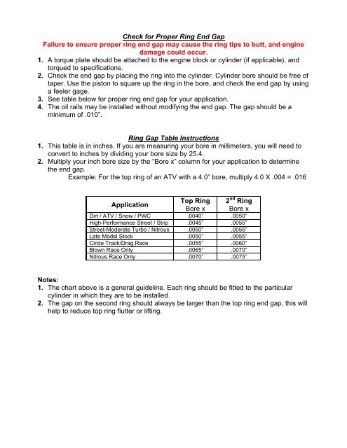 Wiseco Piston Clearance Chart