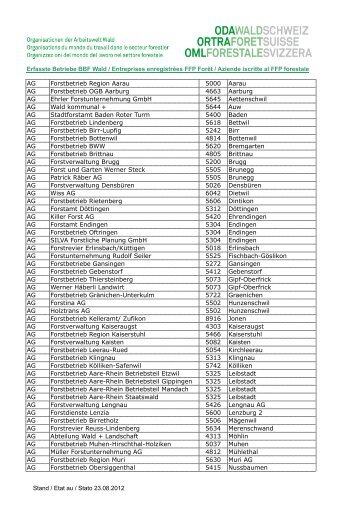 Liste der erfassten Betriebe - Codoc