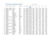 ÖSV Punkteliste Tirol gültig bis 07.02.2012 - Tirolcup